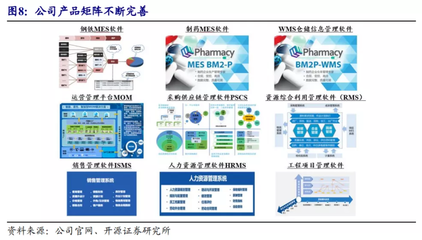 寶信軟件 在產(chǎn)業(yè)升級(jí)浪潮中，軟件外包服務(wù)能否引領(lǐng)制造業(yè)突圍，成為下一個(gè)工業(yè)巨頭？