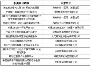 第三屆中國(guó)軟件與信息服務(wù)外包產(chǎn)業(yè)年會(huì)在哈爾濱召開，共商發(fā)展新機(jī)遇