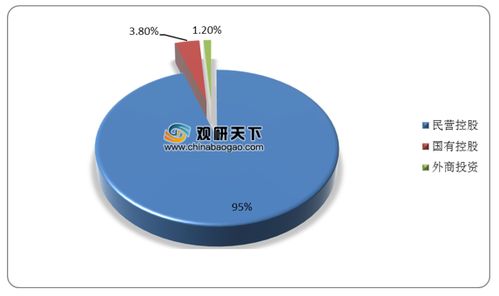 2020年1-9月我國增值電信業(yè)務持證數(shù)量持續(xù)攀升，千萬注冊資金企業(yè)占比近七成