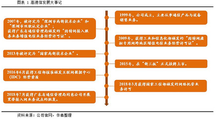 高德信（832645.OC） 珠三角互聯(lián)網(wǎng)接入服務龍頭，新三板精選層潛力標的分析